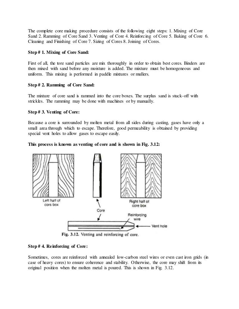 Procedure For Core Making | Core-Making: Fundamental Concepts and ...