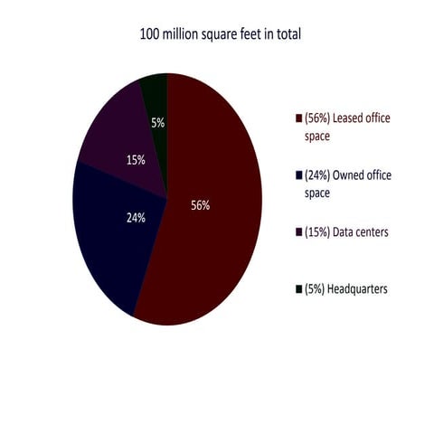 Cru Rentals :case study | PPTX