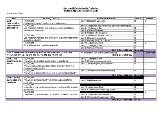 Task 7 planning my ex | DOCX