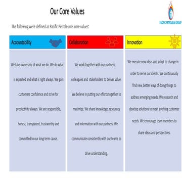 Core Values of computers studies and all the needs..