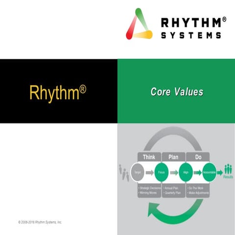 Core Values Examples