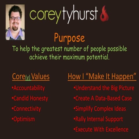 Corey Tyhurst Purpose Feb 2021
