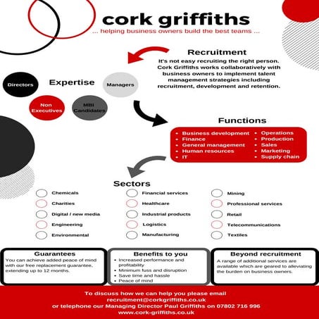Recruitment and headhunting