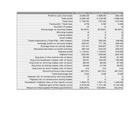 Corn 10min dual megatrend backtest