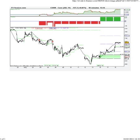 Corn squeezebox signals