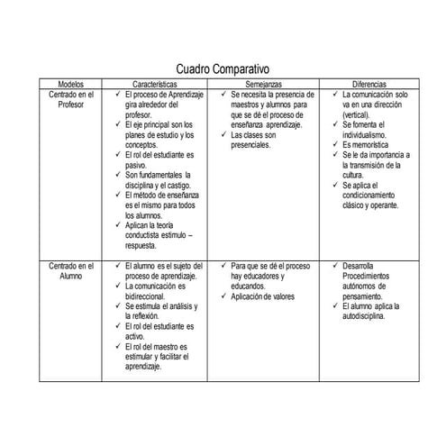Cuadro Comparativo Modelos Educativos actividad 1 | PDF