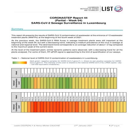 Coronastep report 44_20210127