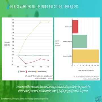 Marketinginvestitionen in Rezessionen bringen nachhaltige Marktanteilsgewinne!