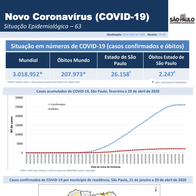 Coronavirus situacao epidemiologica 63