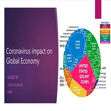 Coronavirus impact on global economy | PPTX