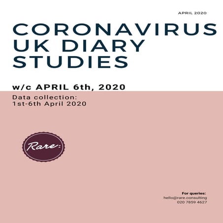 Coronavirus UK Consumer diary studies 