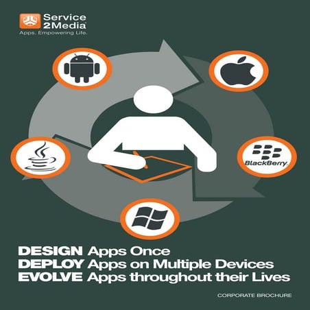 Mobile Application Development | PDF