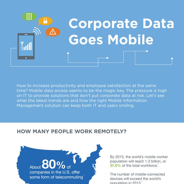 Corporate Data Goes Mobile