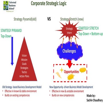 Corporate strategic logic | PDF