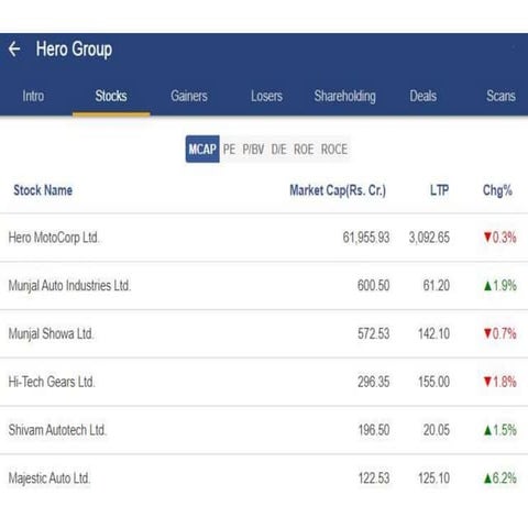 Corporate Level Strategies_Growth Options.pptx