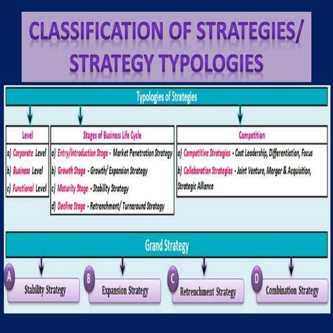 Corporate level strategies.jpg