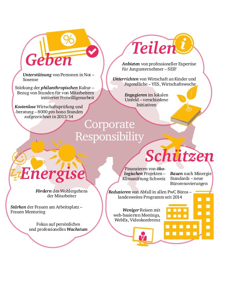 Responsible Deutsch Responsible Deutsch