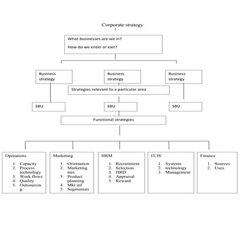 Corporate+strategy