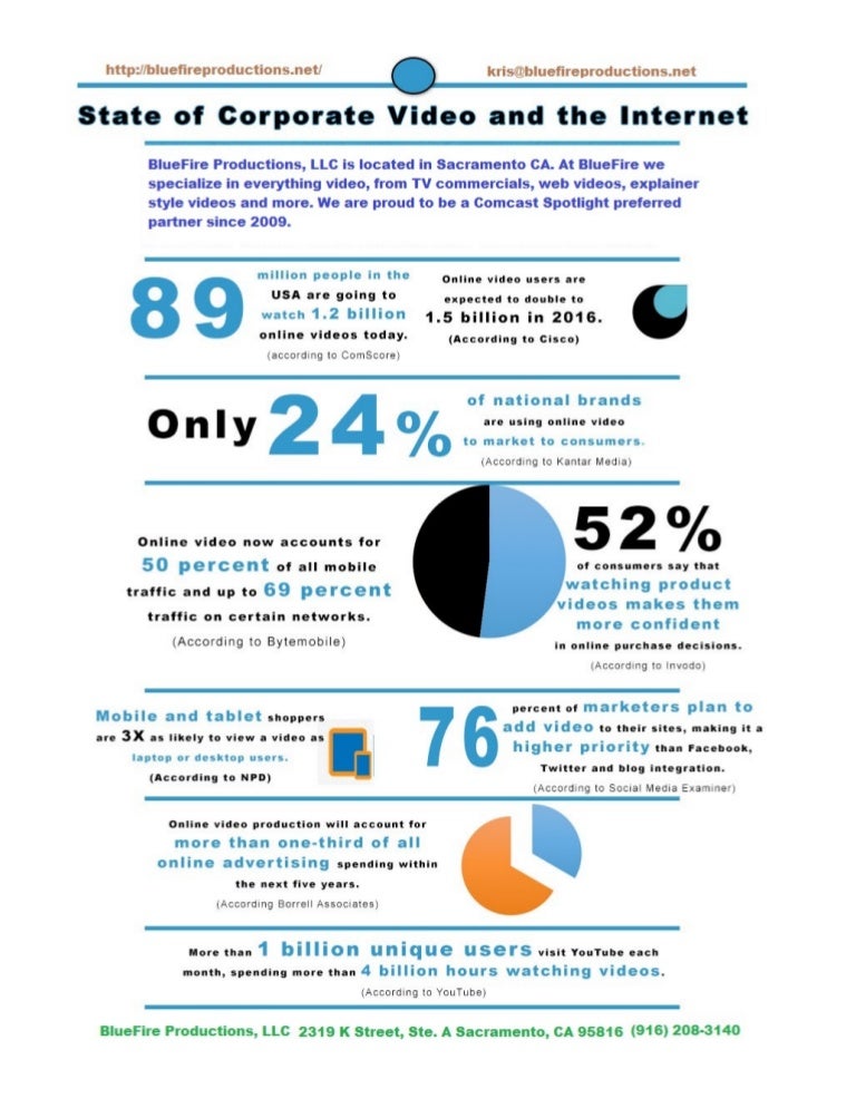 Corporate video production infographic BlueFire Productions, LLC