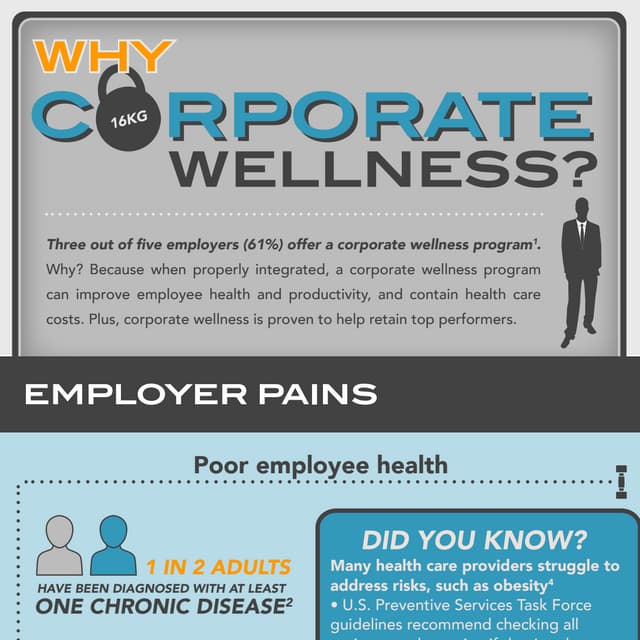 Why Corporate Wellness?