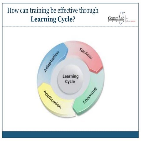 Effective corporate training through a learning cycle