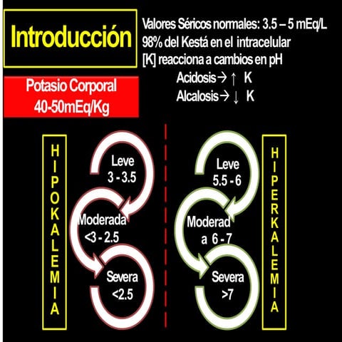 correccion de potasio de forma sencilla. | PPTX