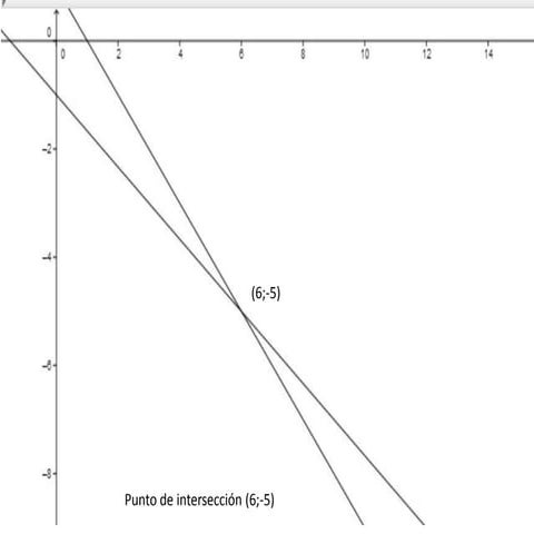 Correcion - Matemática