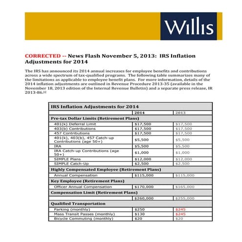 News Flash November 5 2013 -  IRS Inflation Adjustments for 2014