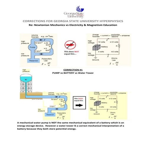 CORRECTIONS FOR GEORGIA STATE UNIVERSITY HYPERPHYSICS