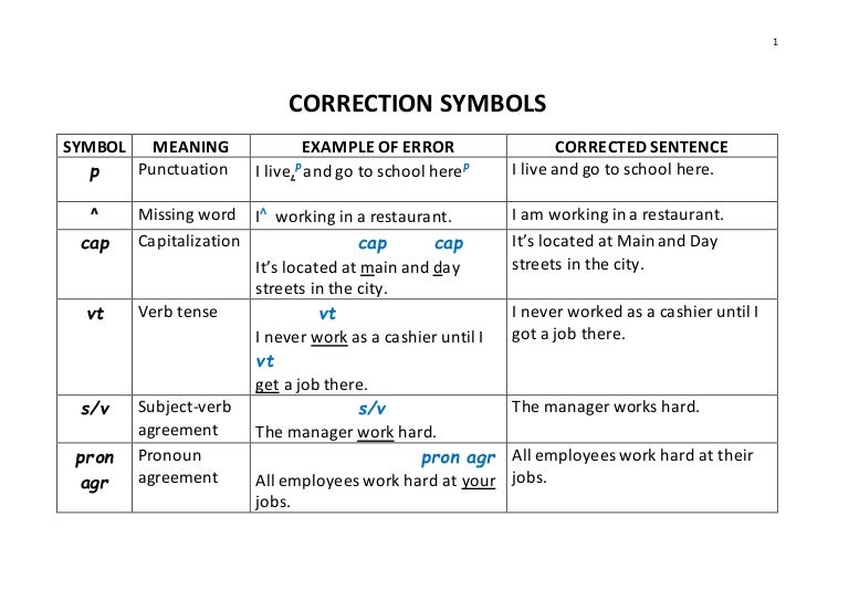 Symbols for correcting research papers