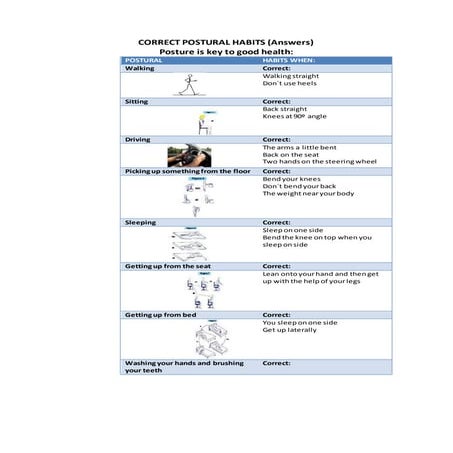 Correct postural habits
