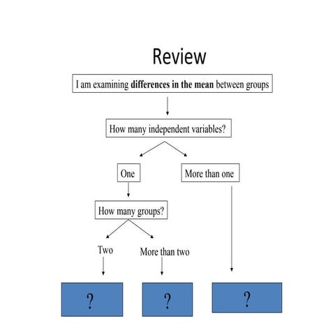 correlation in Marketing research uses..