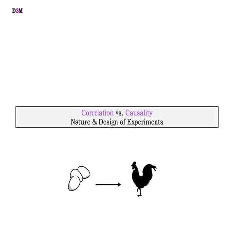 Correlation causality