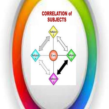 Correlation of Subjects with computer Science useful for B.Ed Notes(I Sem)