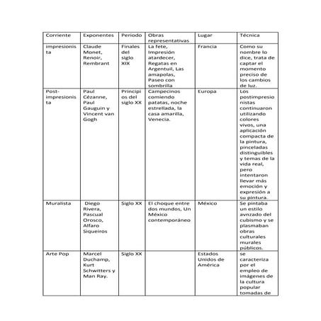 Corrientes artisticas 