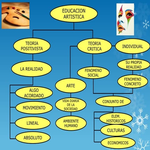 Corrientes artisticas