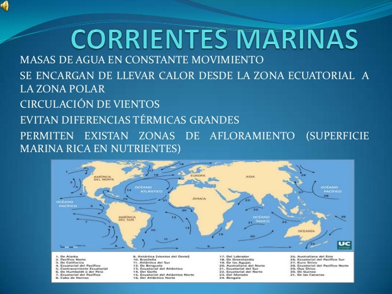 Corrientes marinas