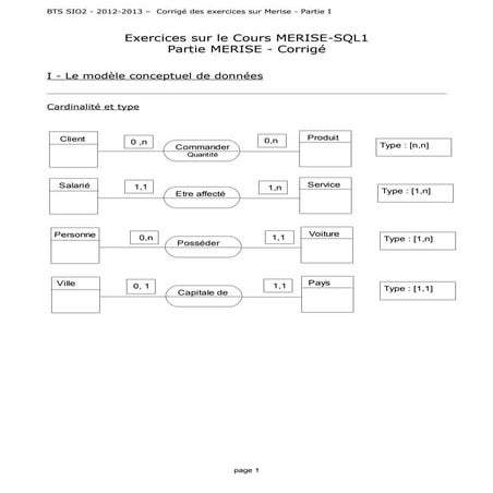 exercices Corrigées du  merise