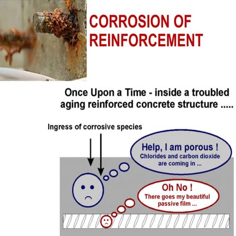 Corrosion on Concrete
