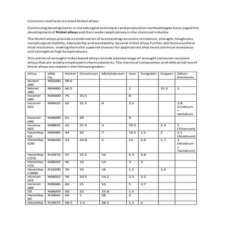 Corrosion and heat resistant nickel alloys