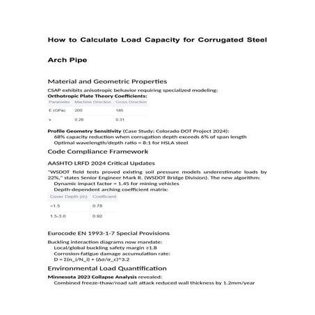 Corrugated Steel Arch Pipe: Strength in Curves, Durability in Every ...