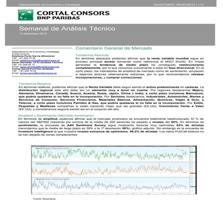 Informe semanal de Análisis Técnico de Cortal Consors del 14 de diciembre de ...