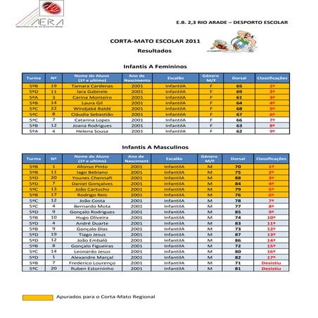 Corta mato escolar parchal