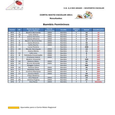 Corta Mato Escolar Parchal