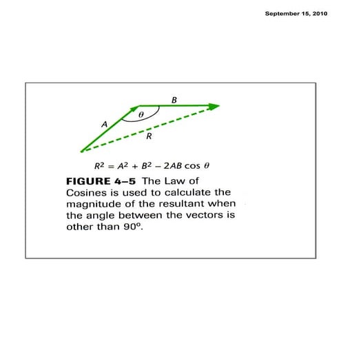 Cosine law example