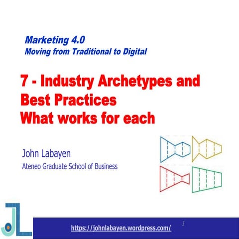 7 - Industry archetypes and best practices v80