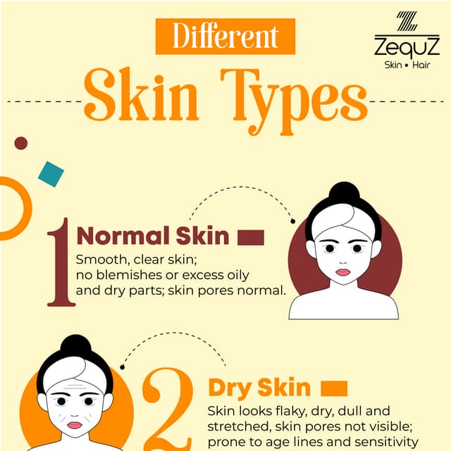 All Skincare problems One Solution: ZequZ Cosmetics | PDF