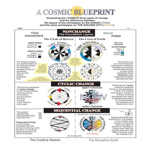 Cosmic Blueprint