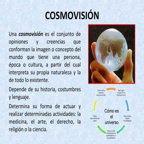 Definición De Cosmovisión | La cosmovisión de los mayas: estructura del ...