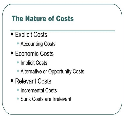 Cost  Curves